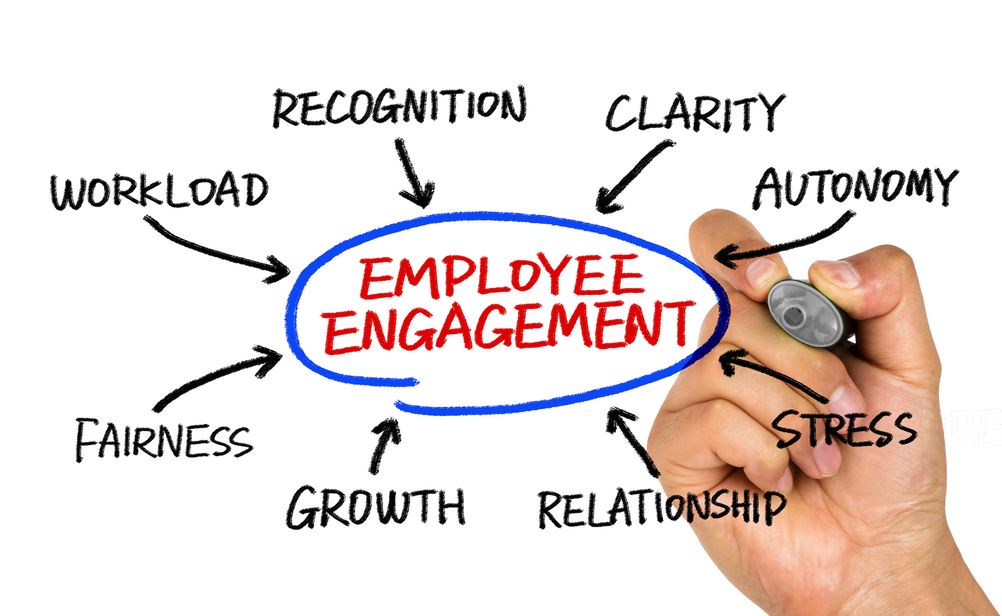 How To Engage Your Employees Using Linkedin Correctly Gambaran